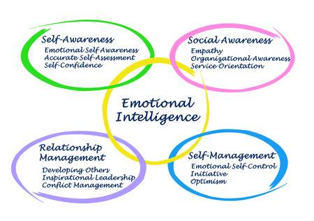 emotional intelligence disadvantages