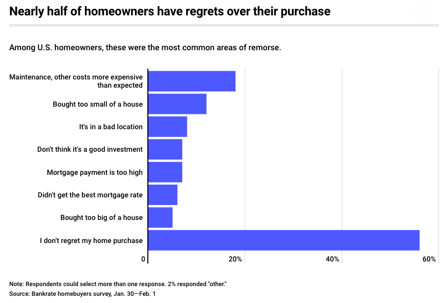 when do most people buy a house