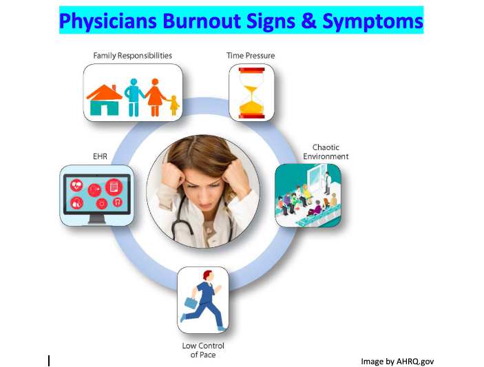 physicians Burnout Signs and Symptoms by Teyhou Smyth