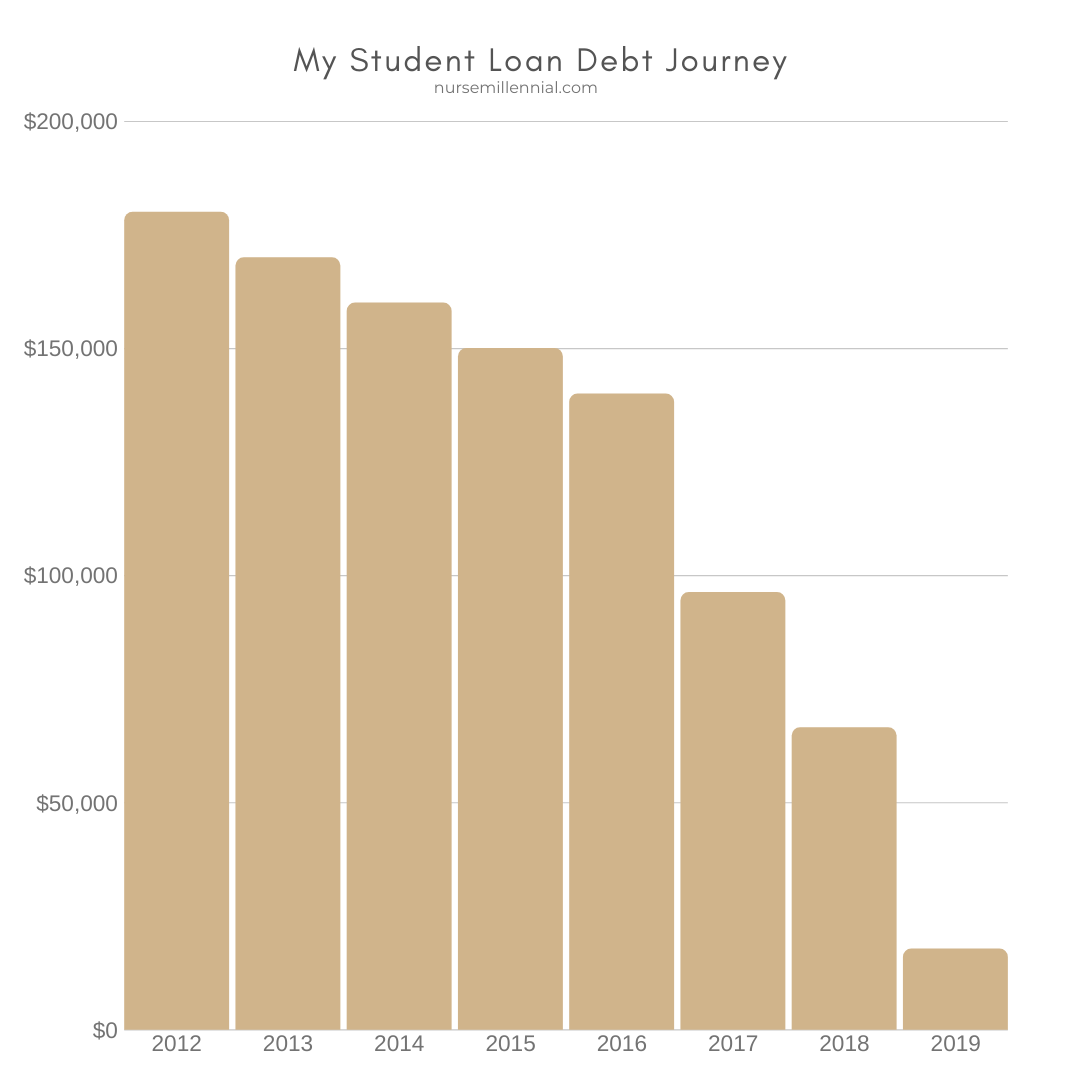 how-i-paid-off-$162203-in-student-loan-debt-in-7-years-nurse-millennial