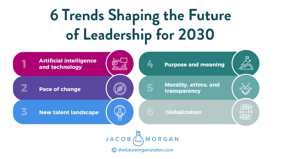 According to 140 Top CEOs, These Are The 6 Trends Shaping Leadership
