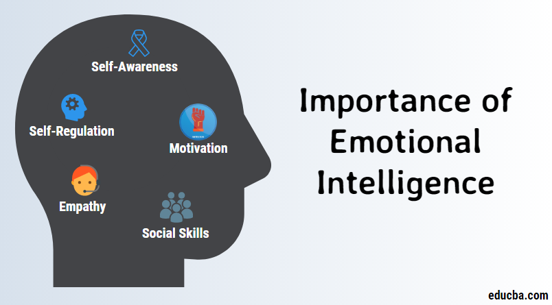 Emotional Intelligence is Today’s Leading Characteristic for Hiring