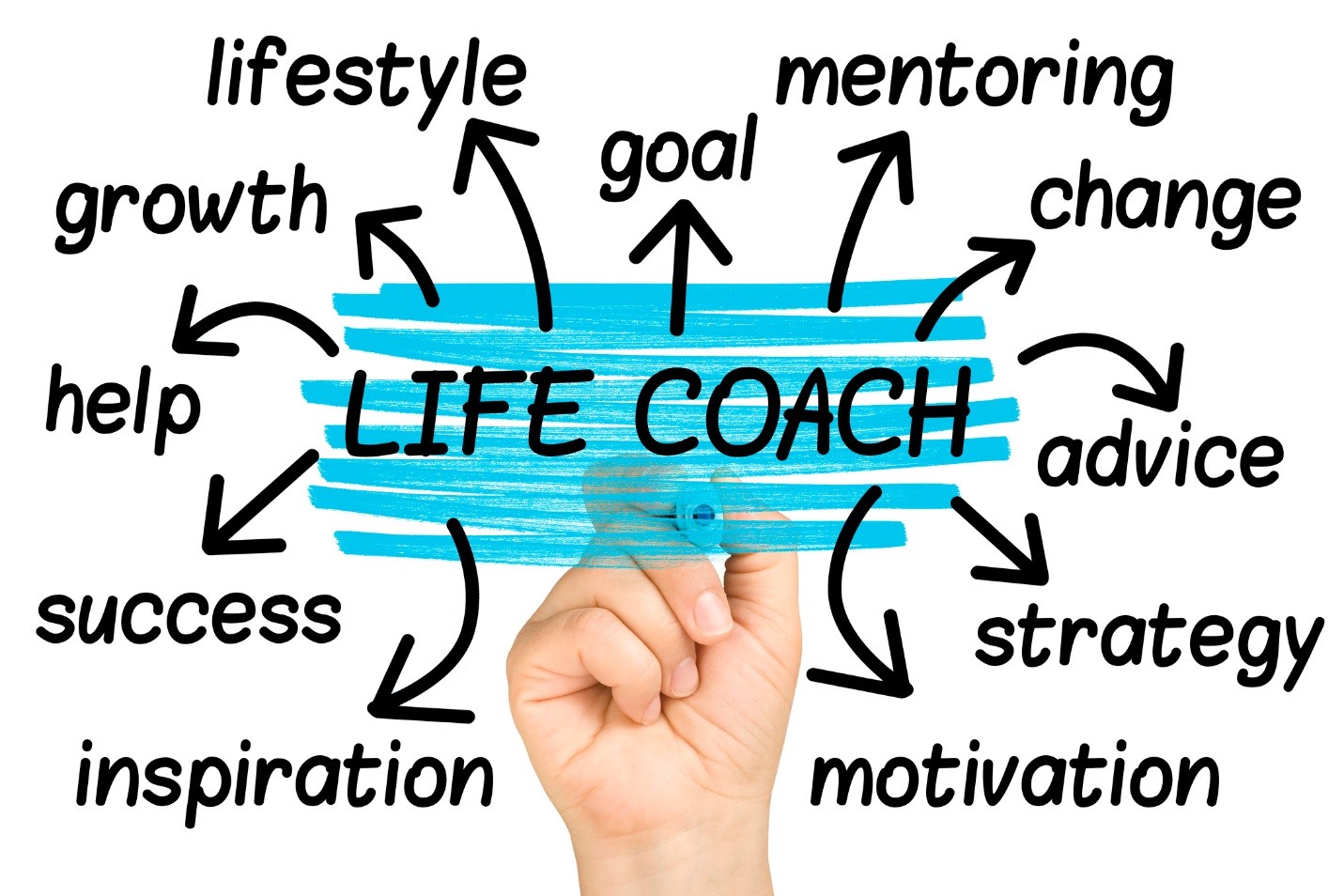 phd in life coaching