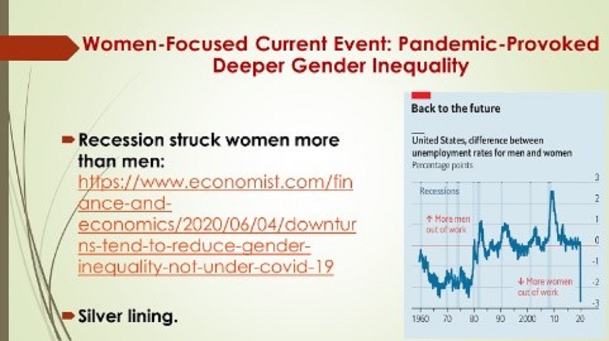 Women&#039;s Unemployment in the US spikes - along with gender inequality