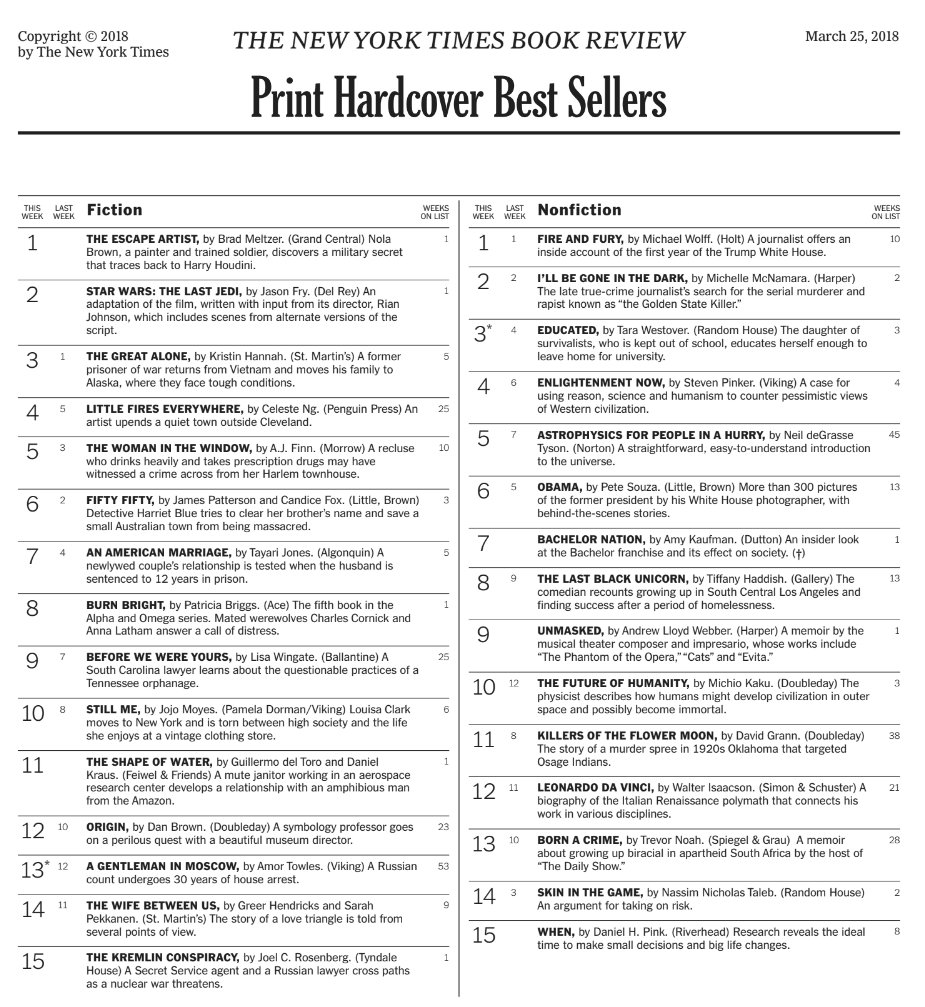 New York Times Best Sellers October 2024 Dari Miriam