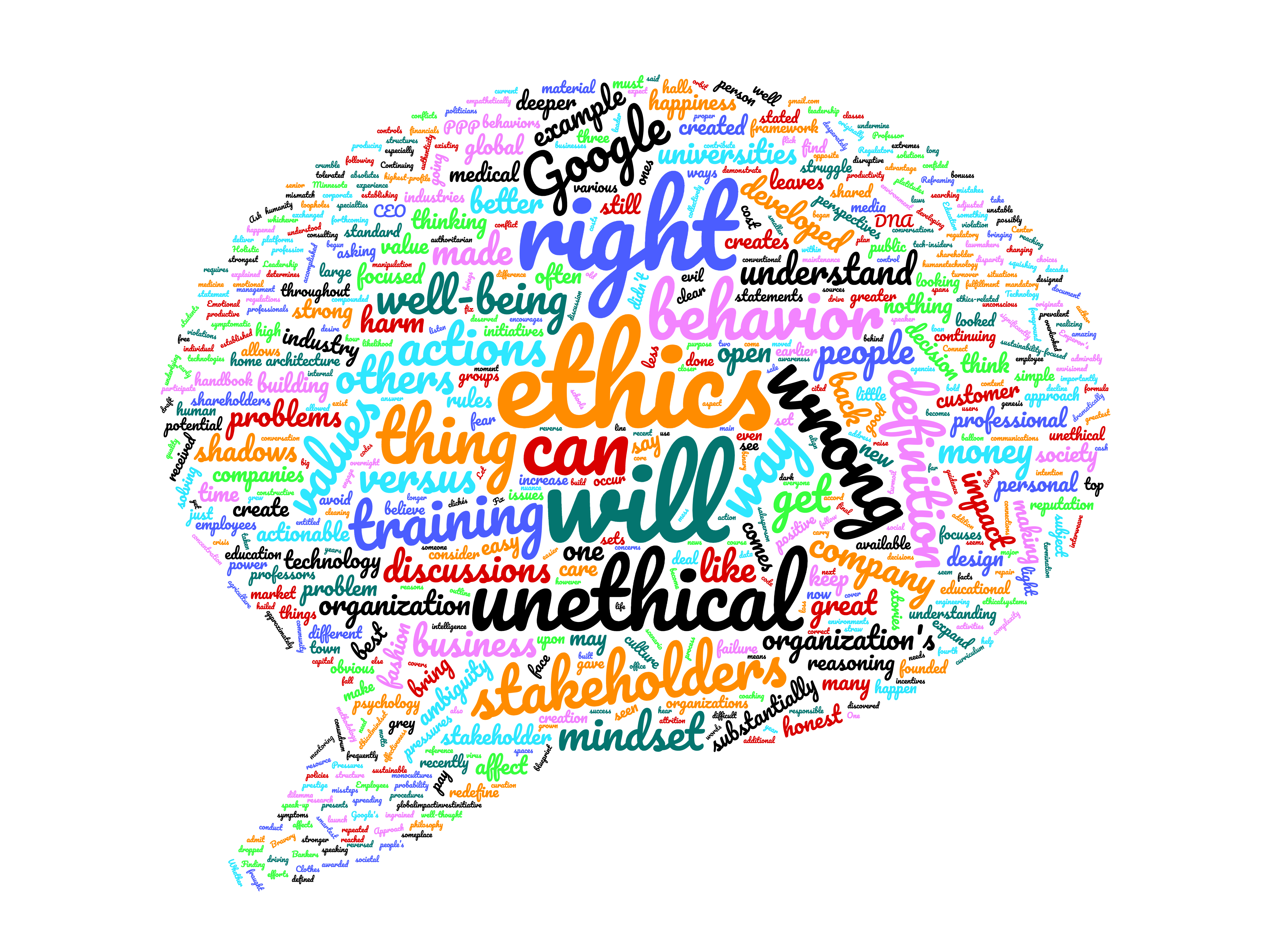 word cloud of An Ethical Mindset