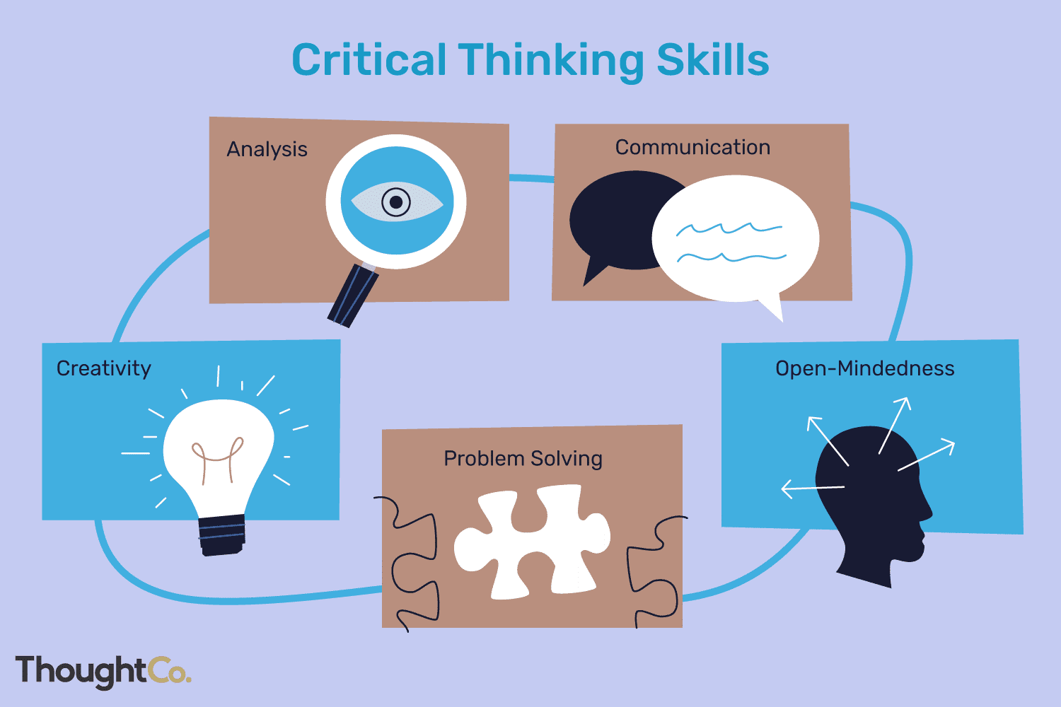 artful leadership and critical thinking