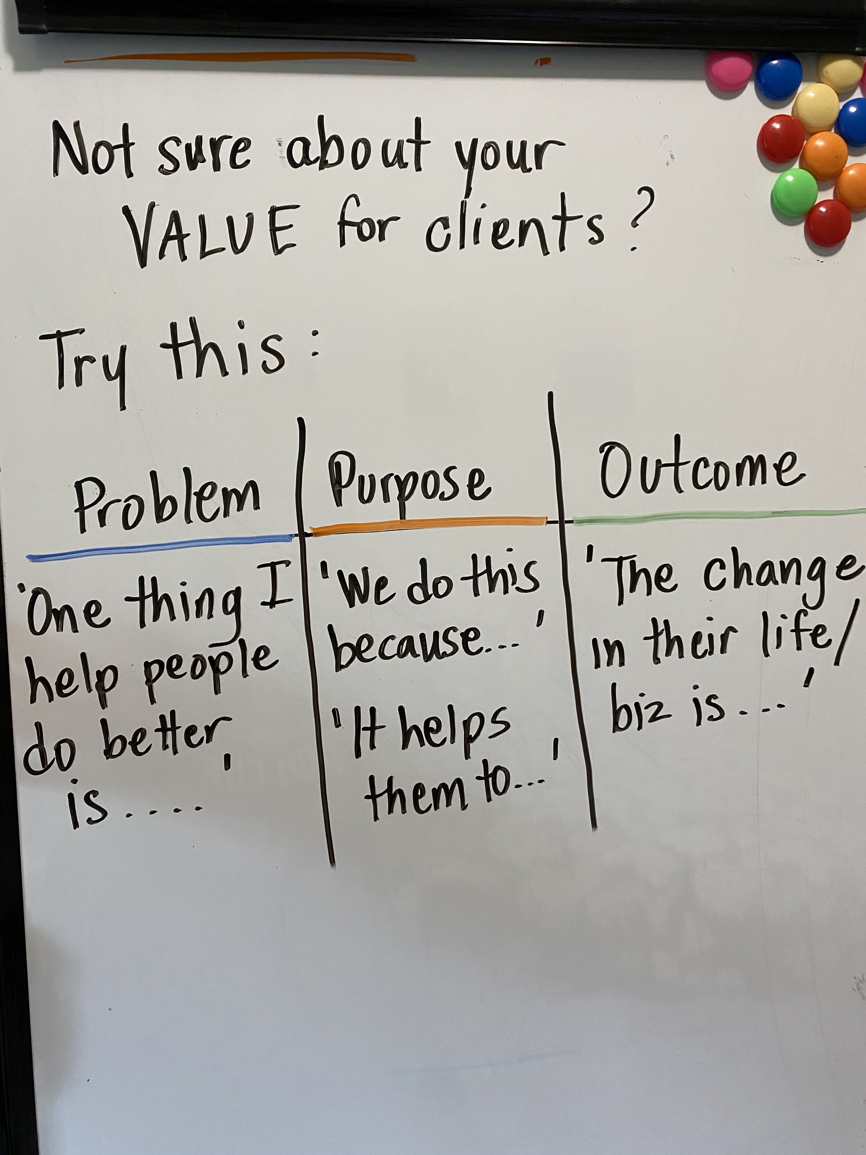 &#039;Not sure about your value for clients?&#039; chart with columns for Problem/Purpose/Outcome