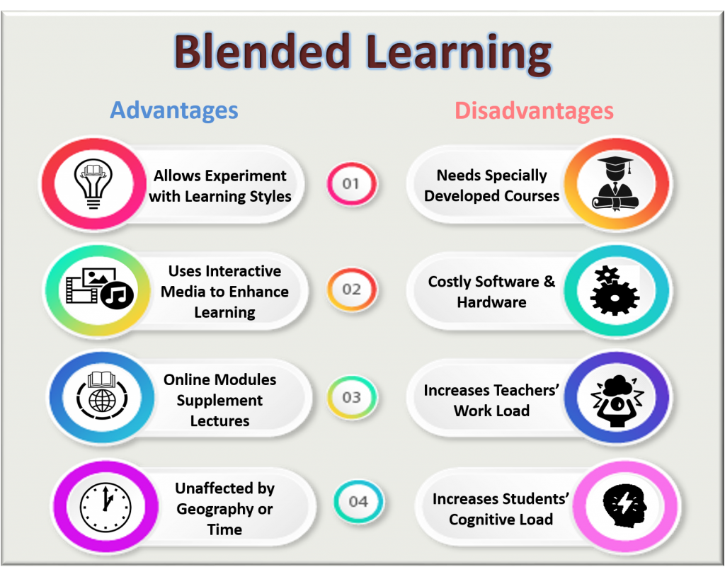 research project on blended learning