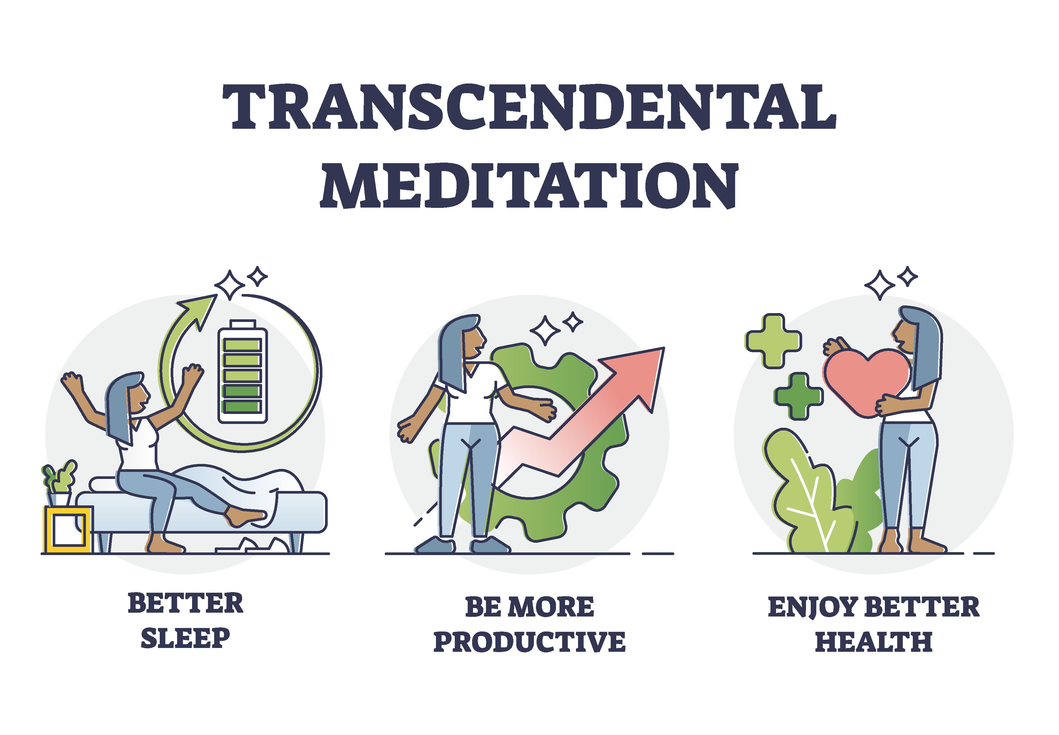 Transcendental Meditation: Benefits, Cost, What to Expect