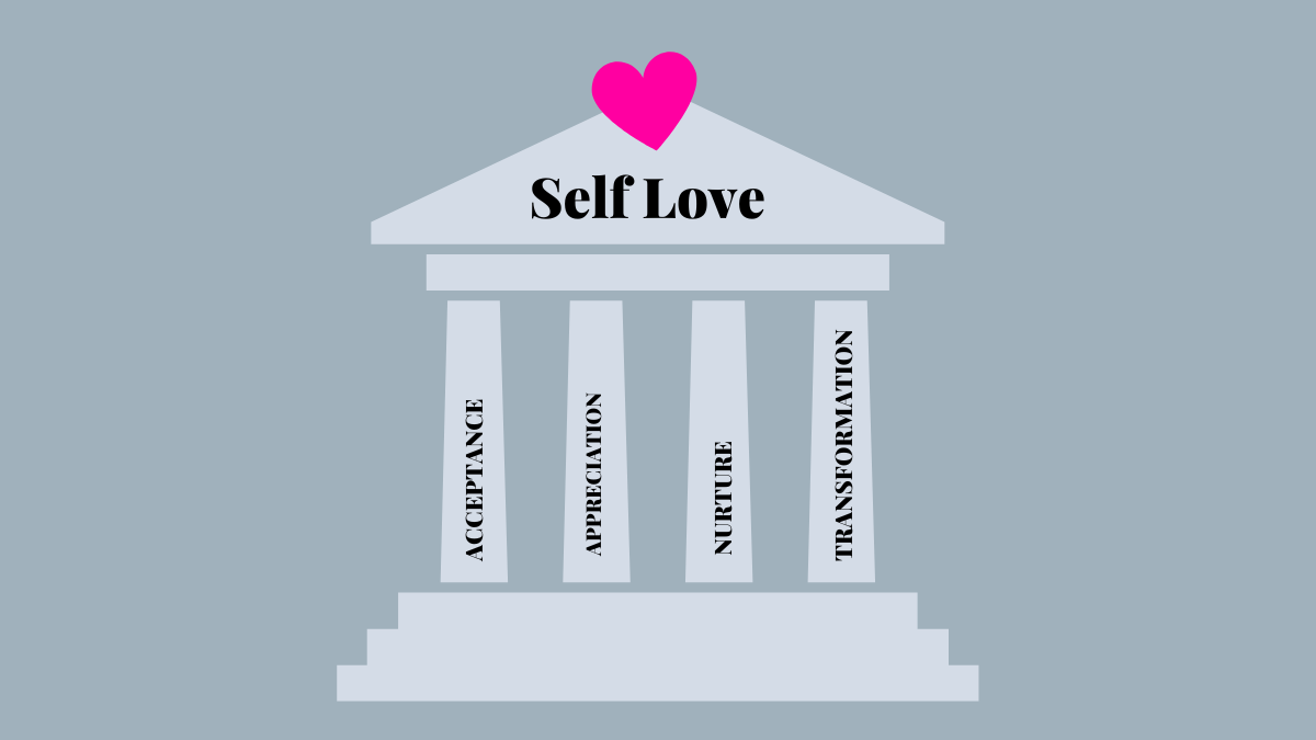 The Four Pillars of Self-Love